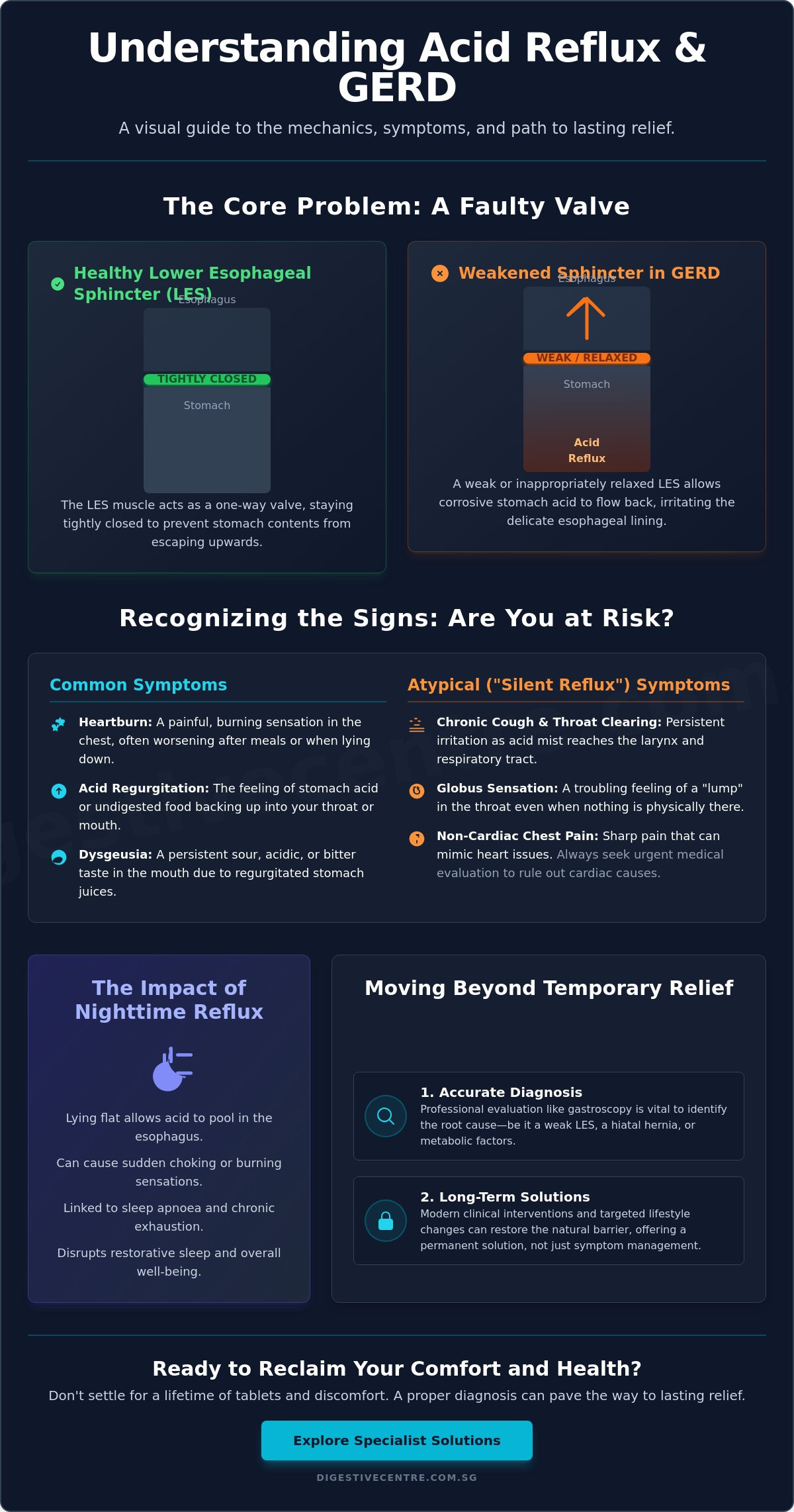 Acid Reflux in 2026: A Comprehensive Guide to Symptoms, Causes, and Modern Treatments