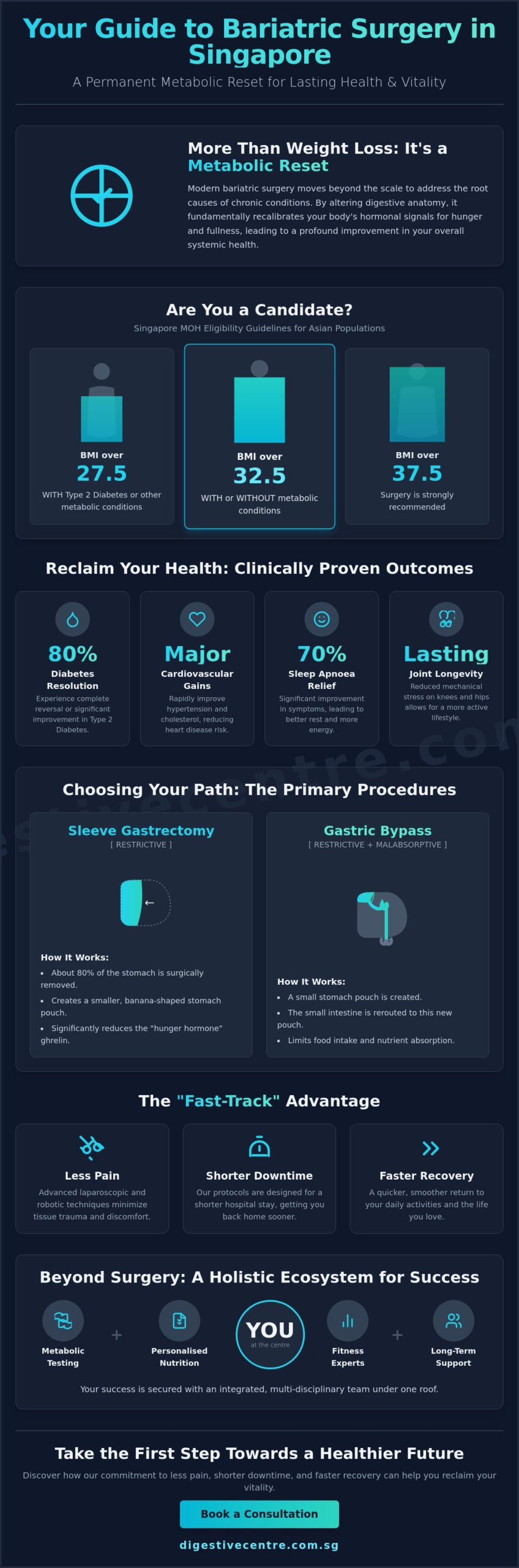 Bariatric Surgery in Singapore: A Comprehensive Guide to Metabolic Health