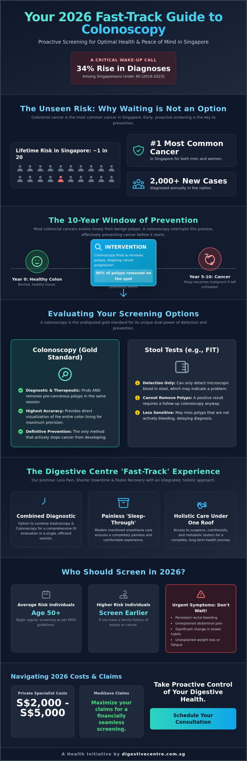 Colonoscopy Singapore: The Definitive Guide to Screening, Costs, and Procedures in 2026