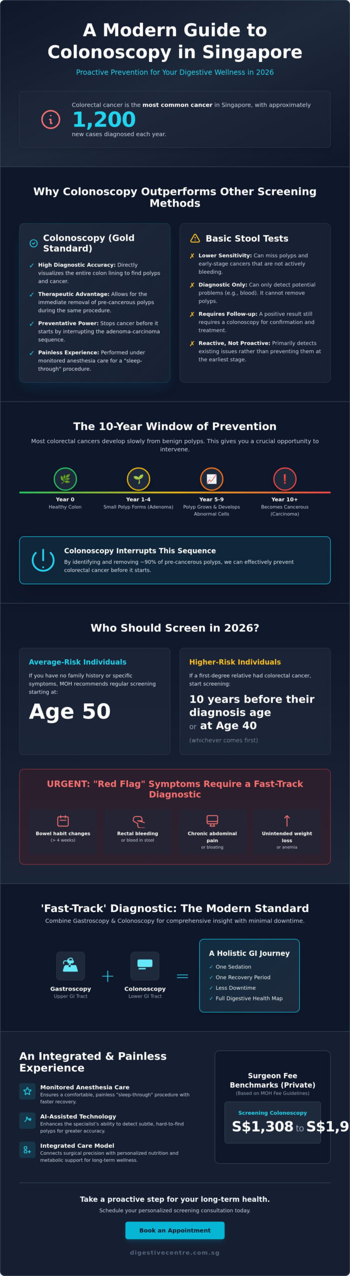 Colonoscopy Singapore: The Definitive Guide to Screening, Costs, and Procedures in 2026