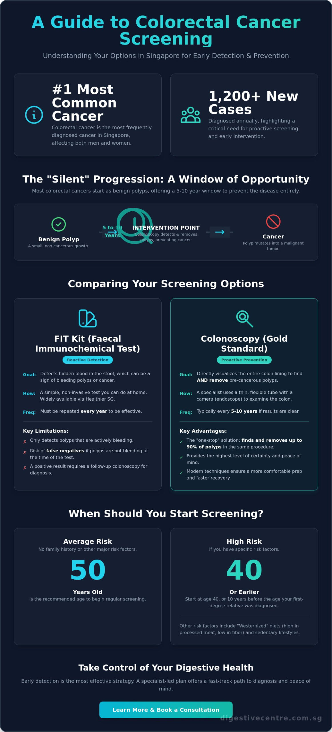 Colorectal Cancer Screening Singapore: The 2026 Guide to Early Detection