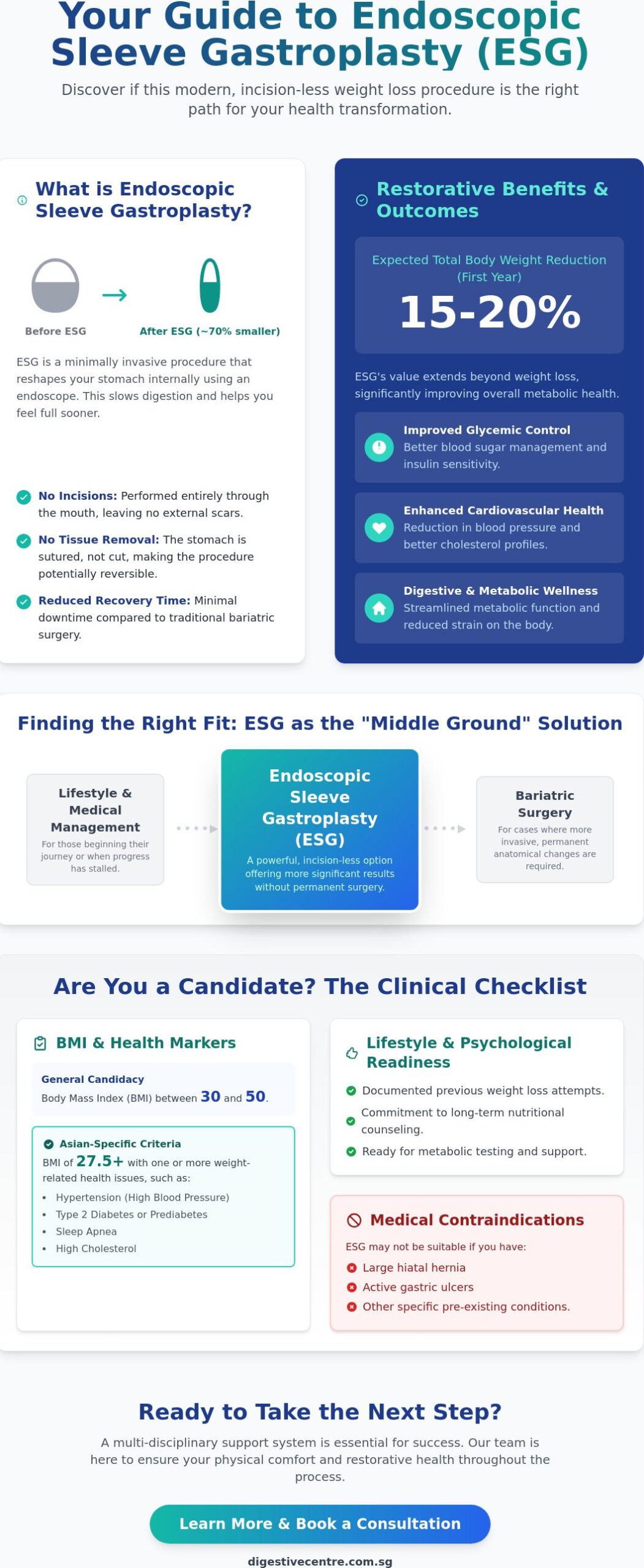ESG Procedure Eligibility Criteria: Are You a Candidate for This Non-Surgical Weight Loss Solution?