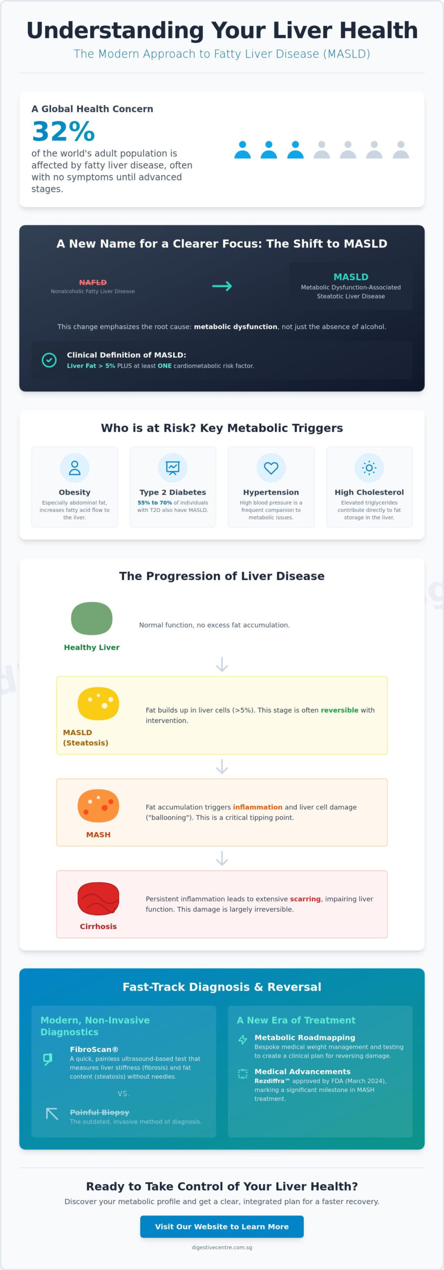 Fatty Liver Disease: Symptoms, Causes, and Fast-Track Reversal Strategies