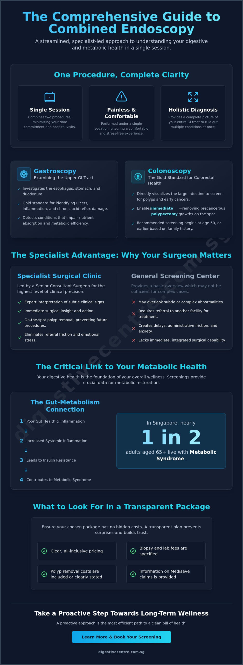 Gastroscopy and Colonoscopy Package Singapore: A 2026 Specialist Guide