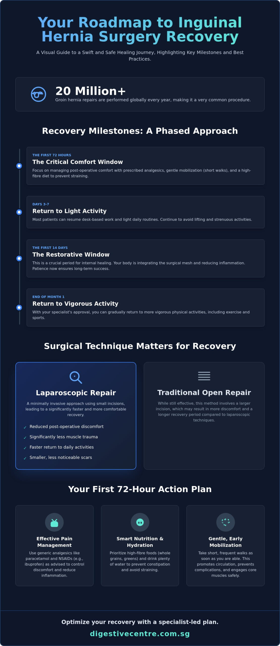 Inguinal Hernia Surgery Recovery Time: A Complete Guide to Your Healing Timeline