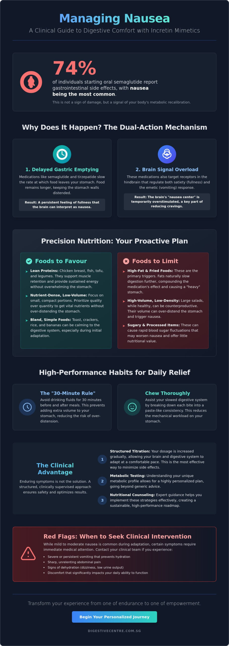Managing Nausea from Weight Loss Medication: A Comprehensive Guide to Success in 2026