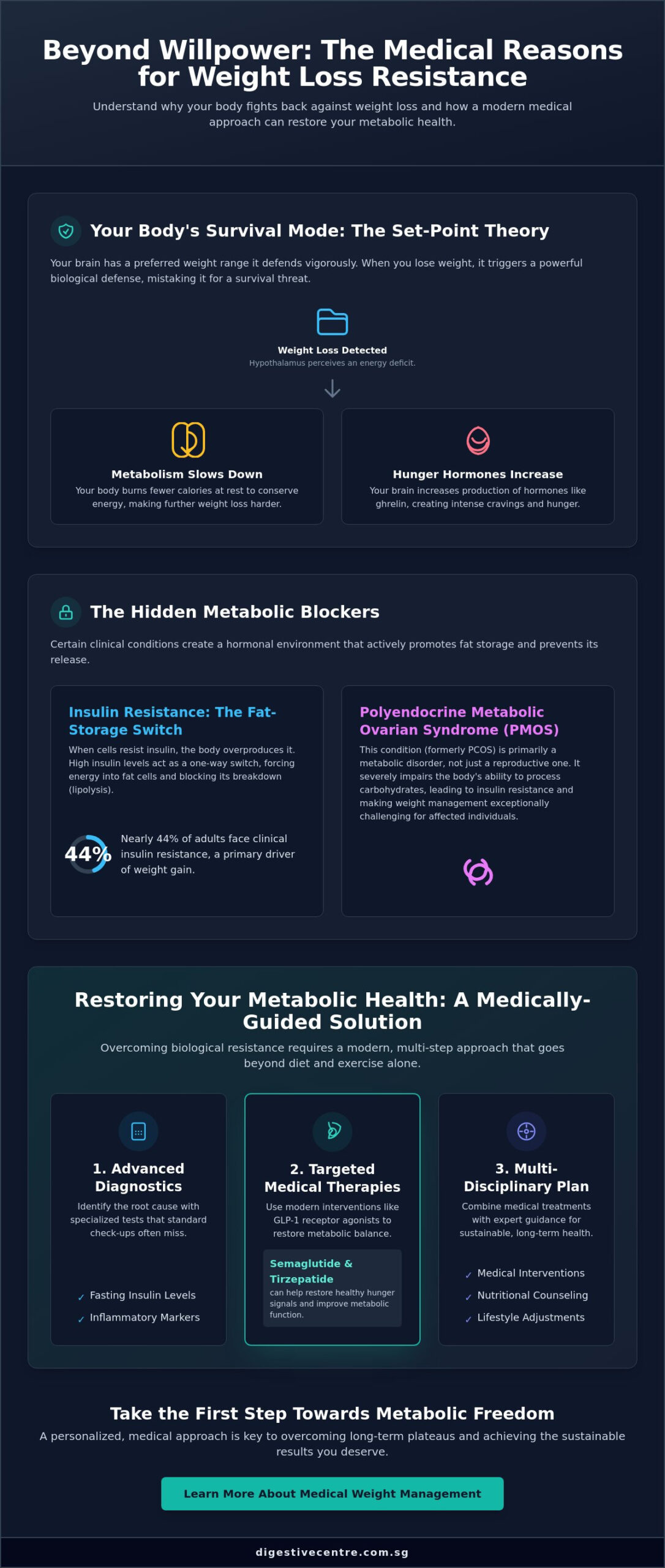 Medical Reasons for Not Losing Weight: Debunking the Willpower Myth in 2026