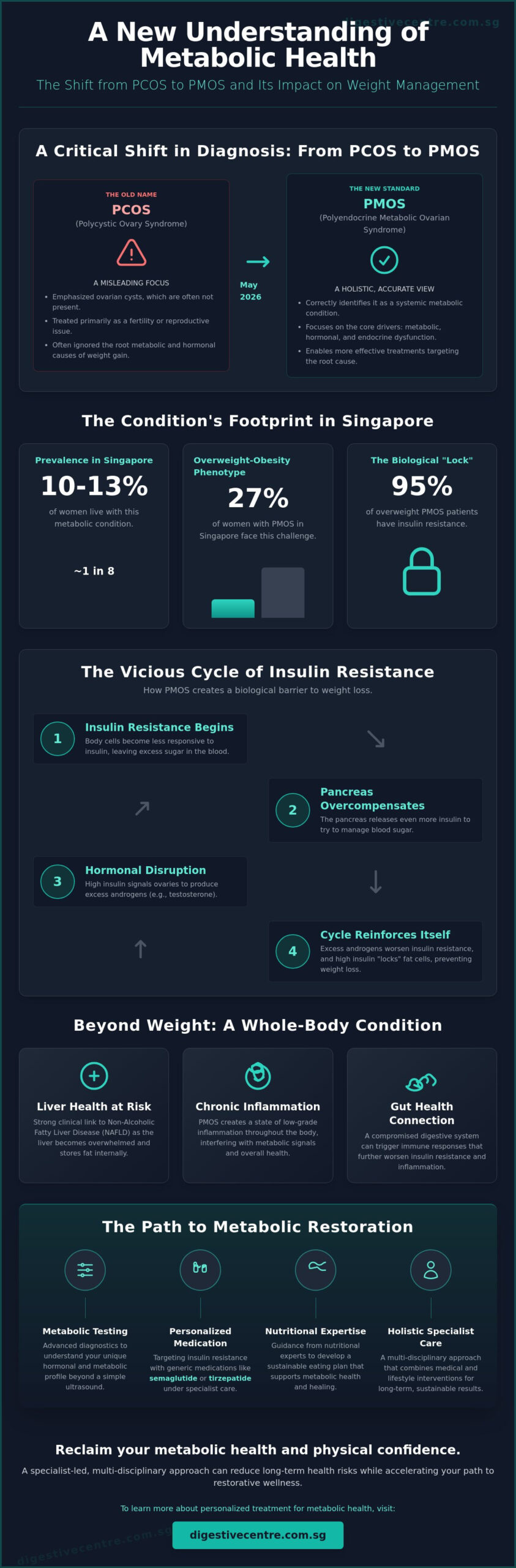 PCOS Renamed to PMOS: Understanding the Metabolic Shift and Weight Loss in 2026