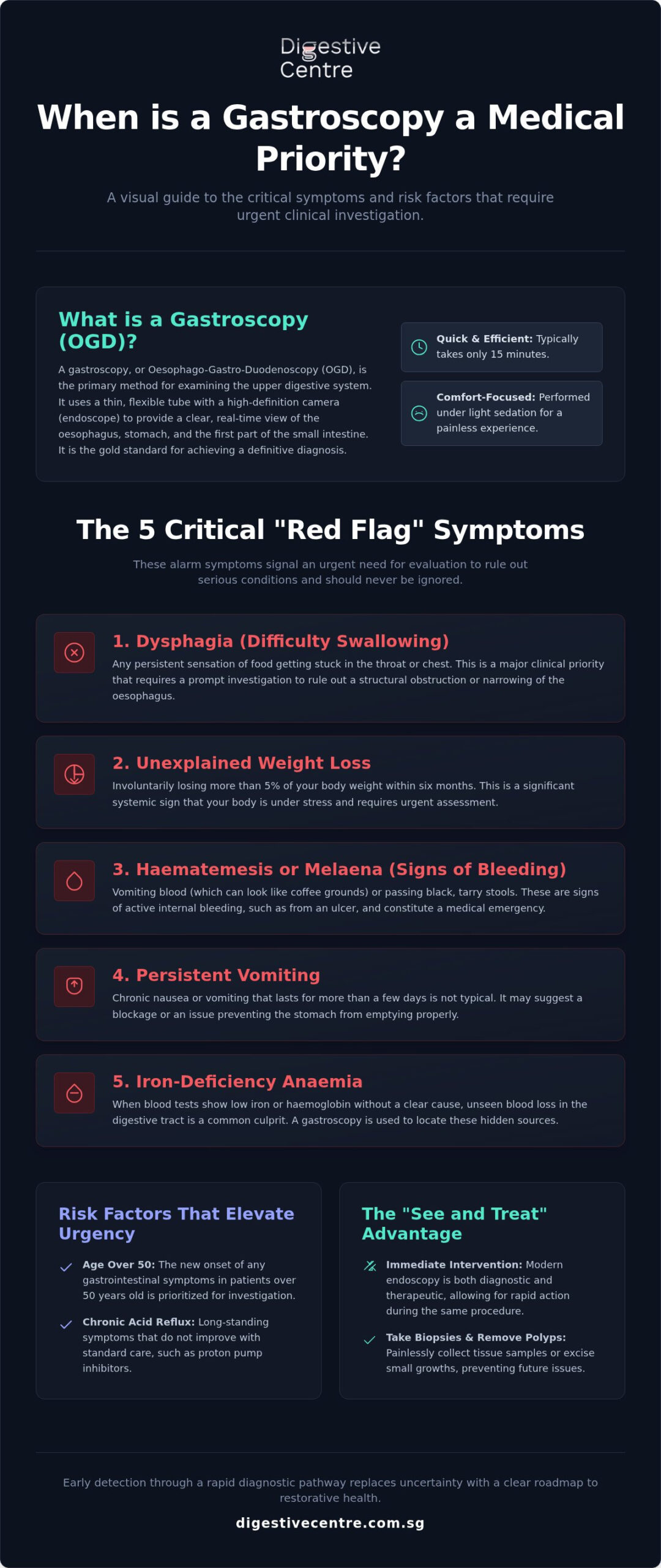 Signs You Need an Urgent Gastroscopy: A Critical Symptom Checklist