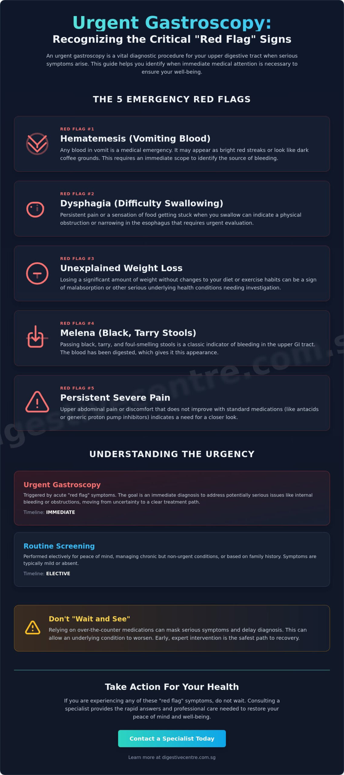 Signs You Need an Urgent Gastroscopy: A Critical Symptom Checklist