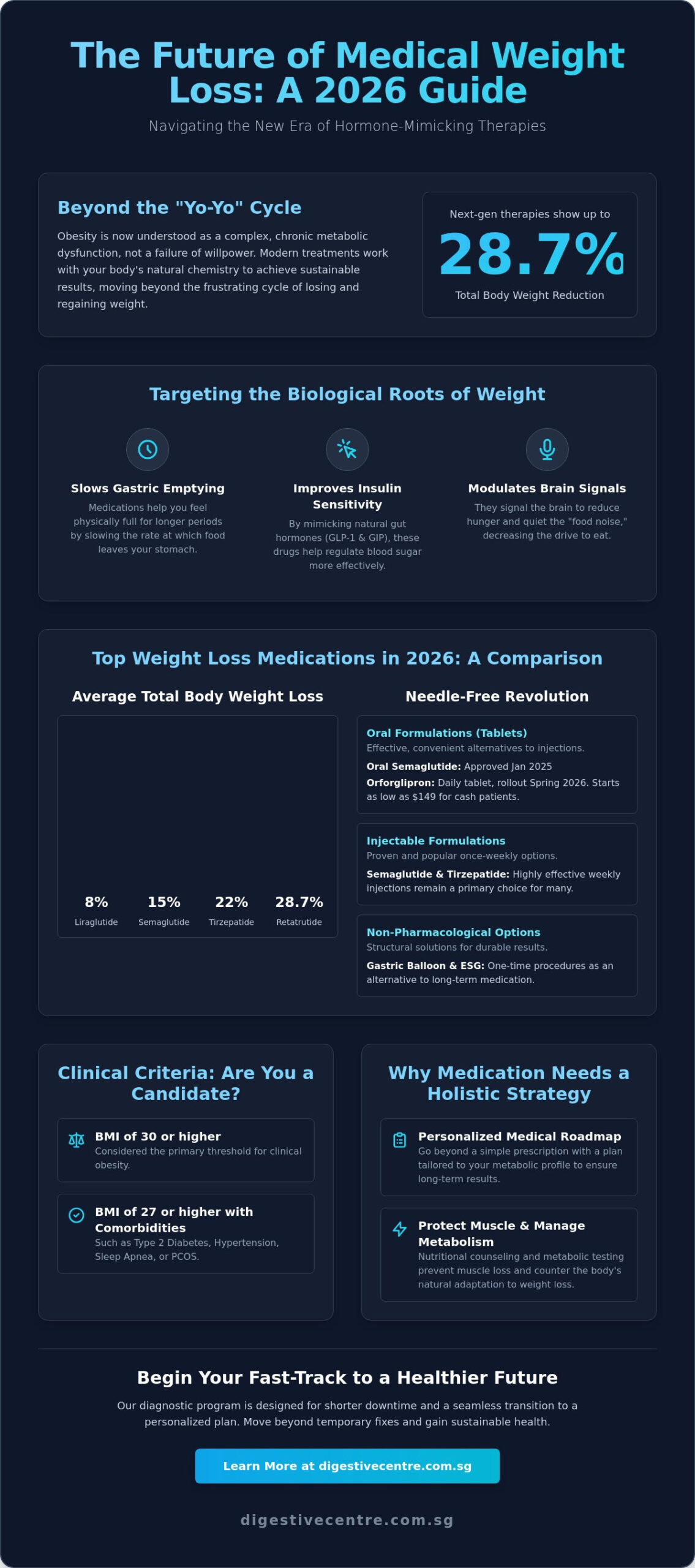 Weight Loss Medication in 2026: A Comprehensive Guide to Medical Management