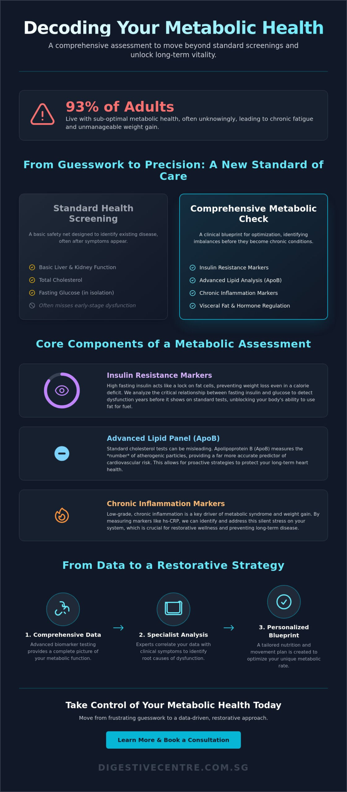What is a Metabolic Health Check? A Guide to Restorative Wellness in 2026