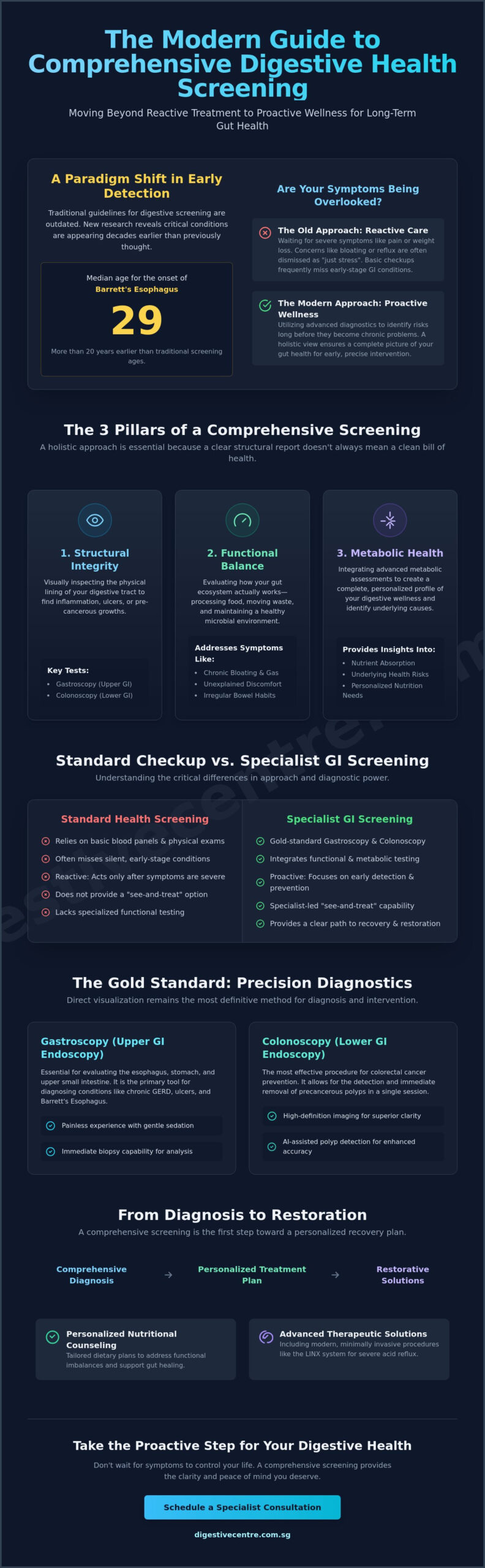 Comprehensive Digestive Health Screening: A Guide to Advanced Diagnostics in 2026
