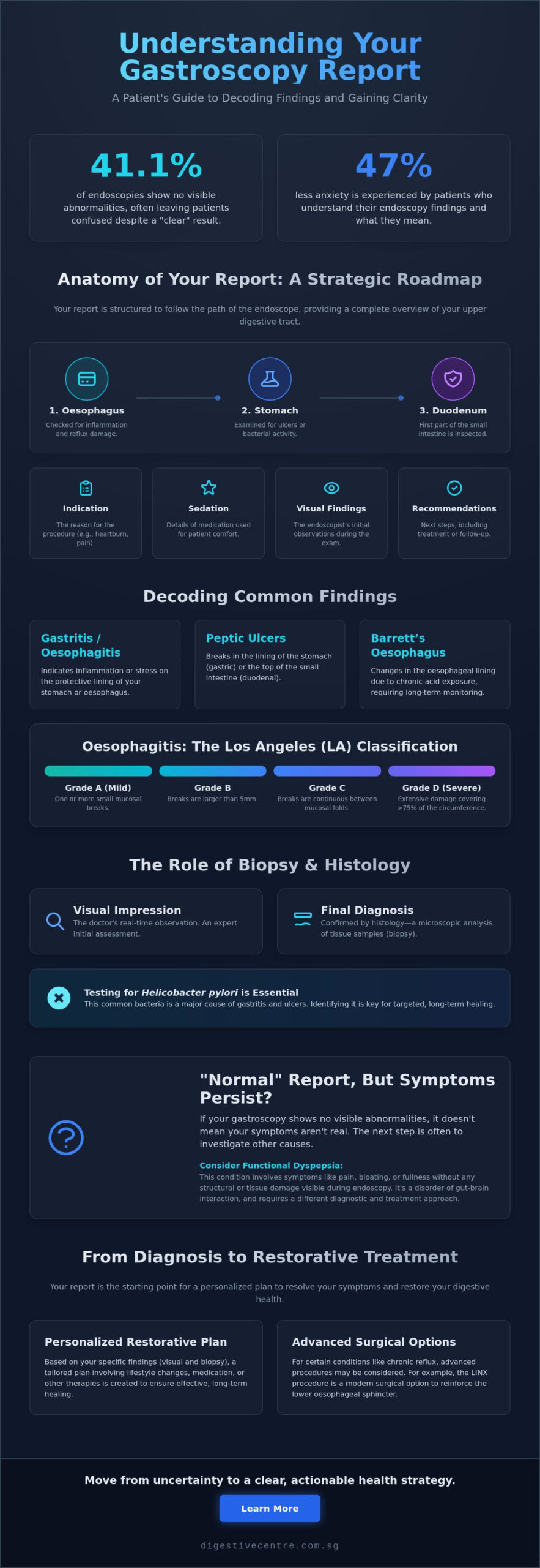 Interpreting Your Gastroscopy Report: A Patient Guide to Decoding Results
