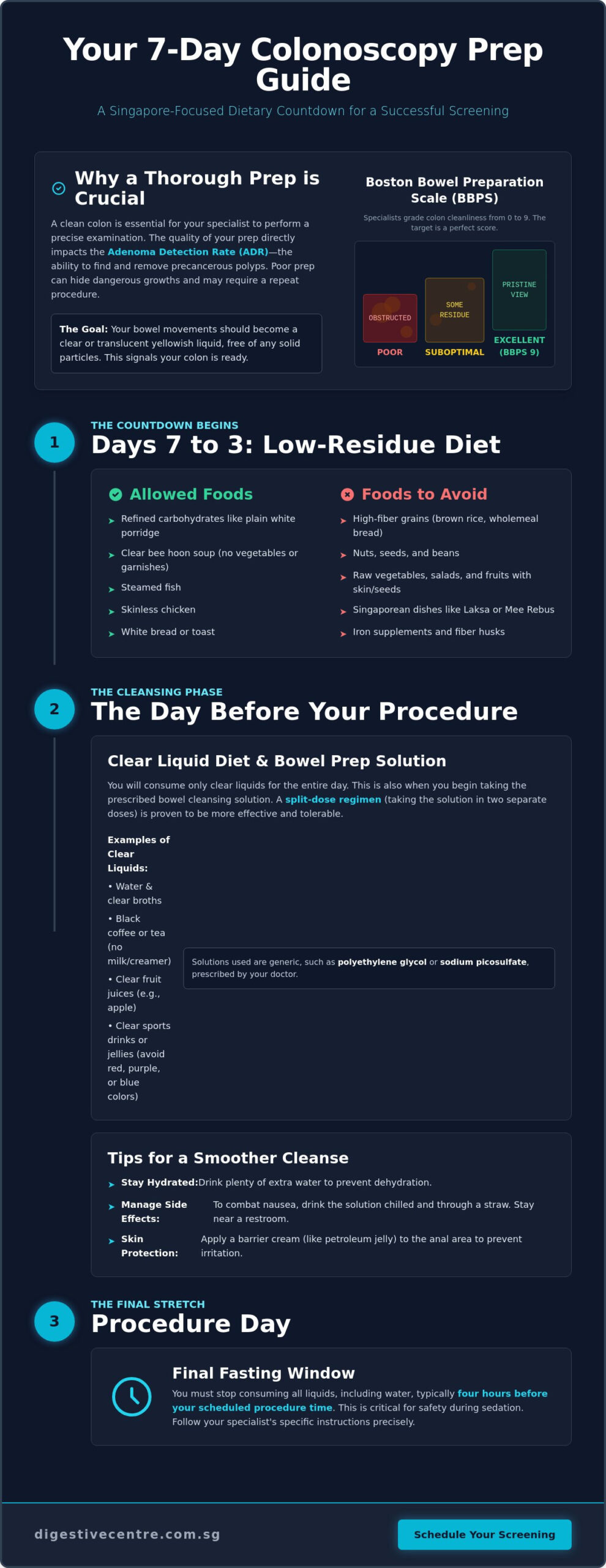 The Ultimate Guide to Colonoscopy Prep in Singapore: Step-by-Step Instructions