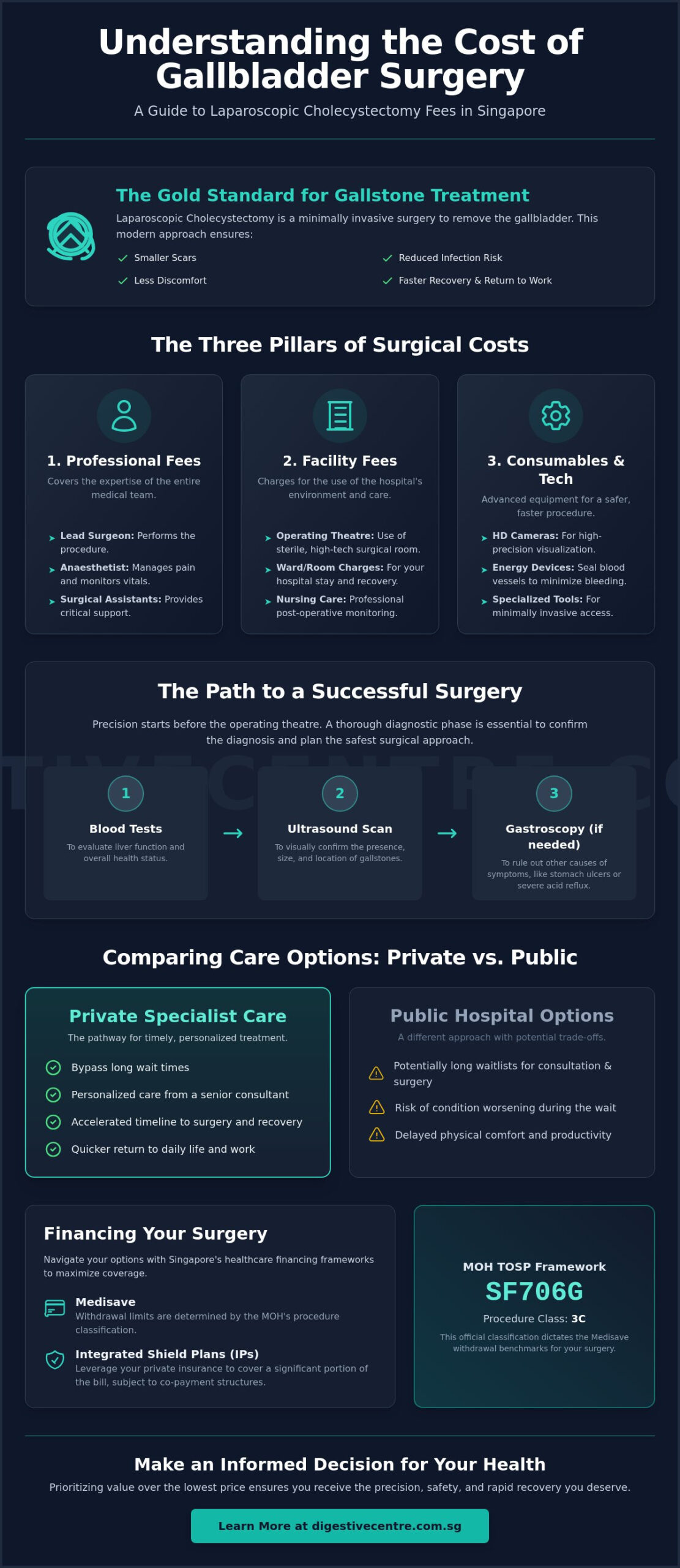 Laparoscopic Cholecystectomy Price in Singapore: A 2026 Buying Guide for Gallbladder Surgery