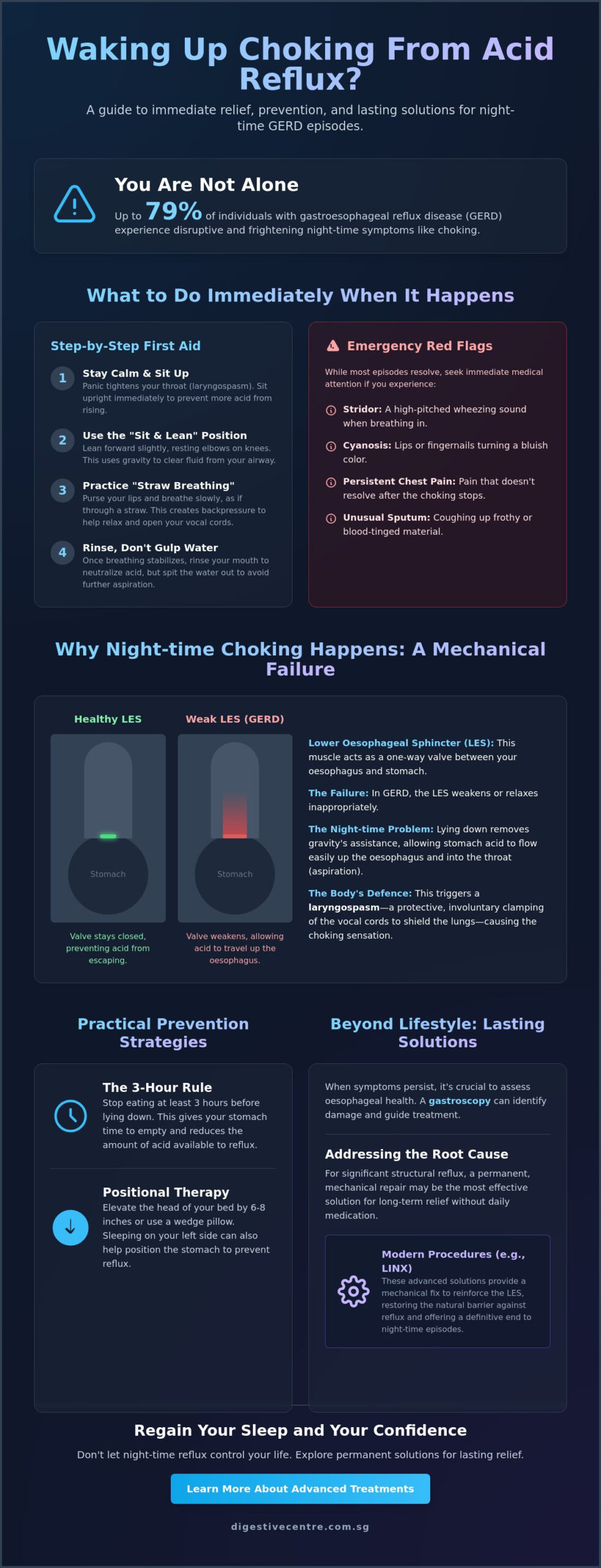 Waking Up Choking from Acid Reflux: A Practical Guide to Night-Time Relief