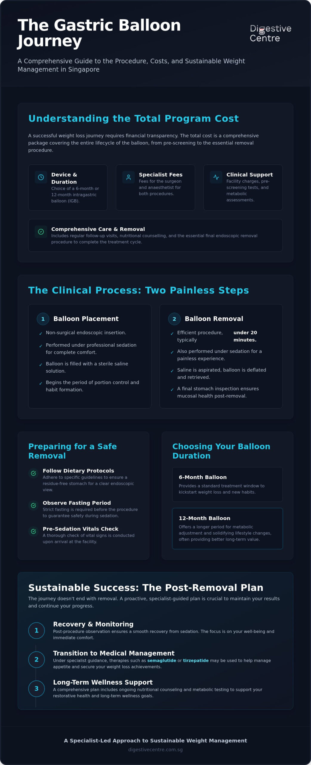 Gastric Balloon Cost in Singapore: Complete Guide to Removal and Recovery