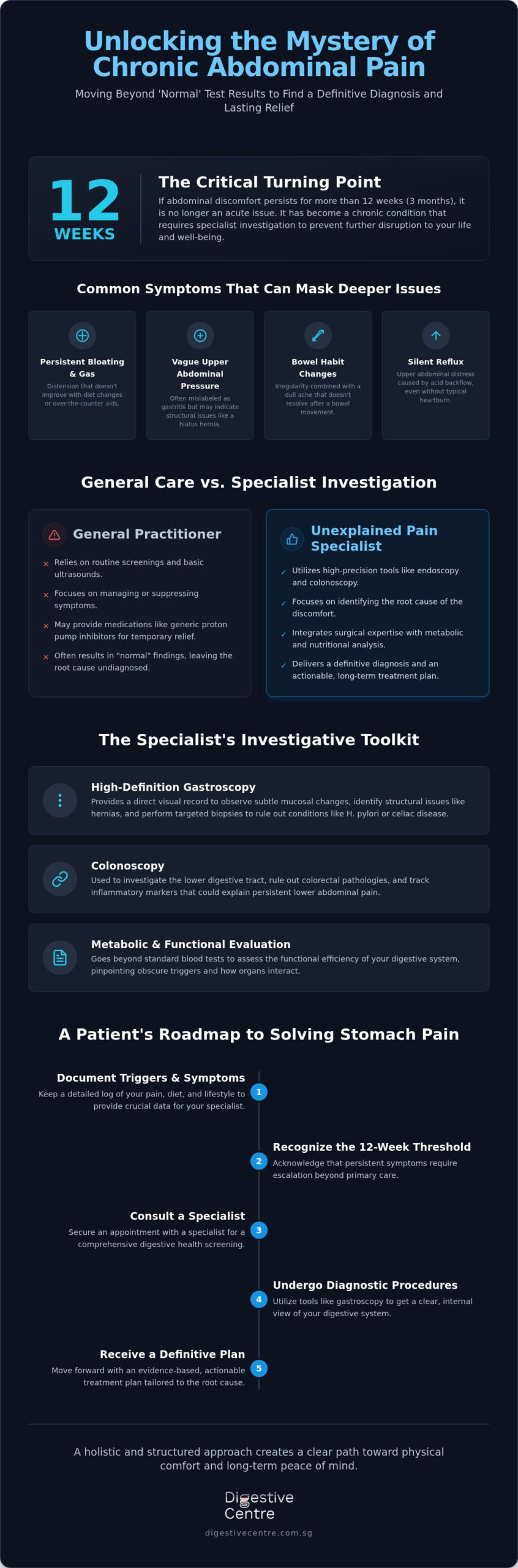 Unexplained Abdominal Pain Specialist: Finding Clarity in 2026